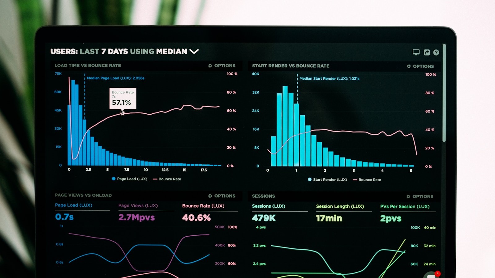 AI-Powered Business Analyst